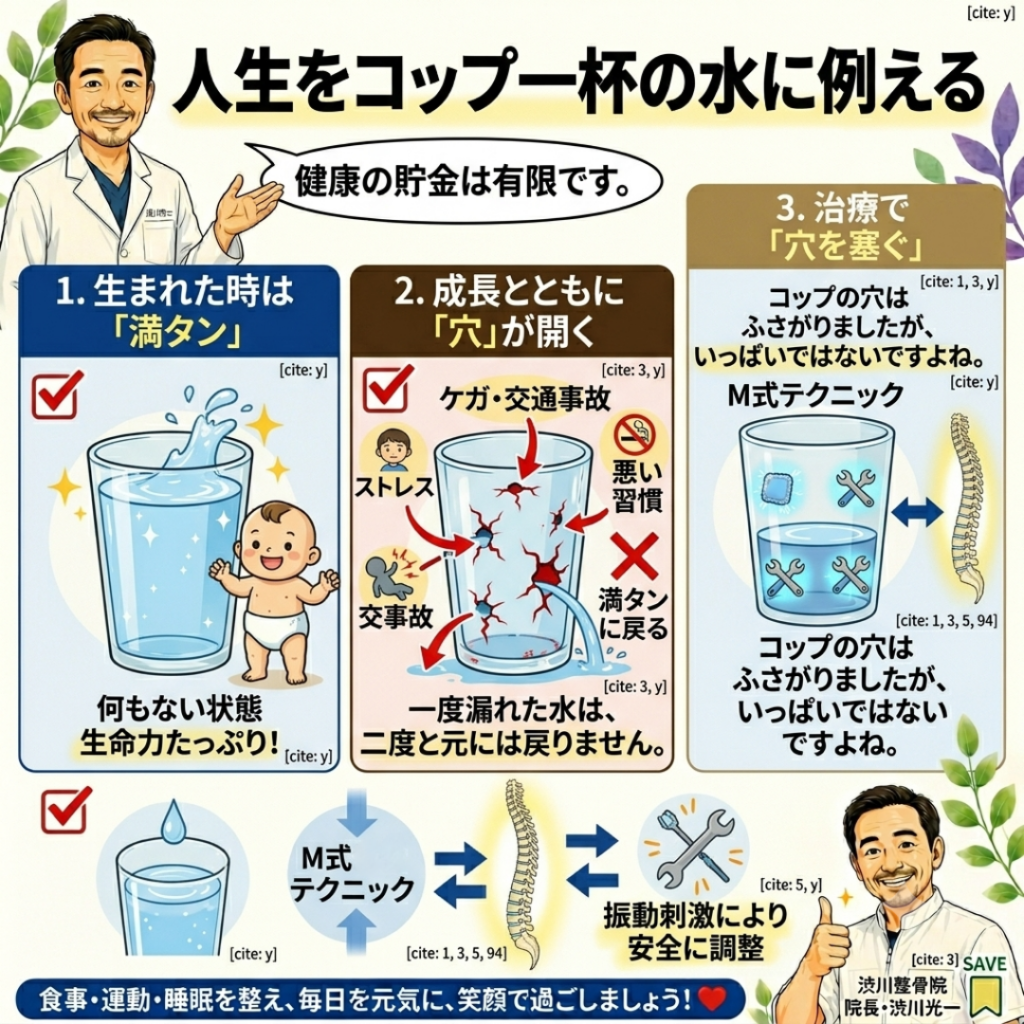 人生はコップ一杯の水。「もう繰り返したくないあなたへ」送る、本当の再発予防の意味｜渋川整骨院