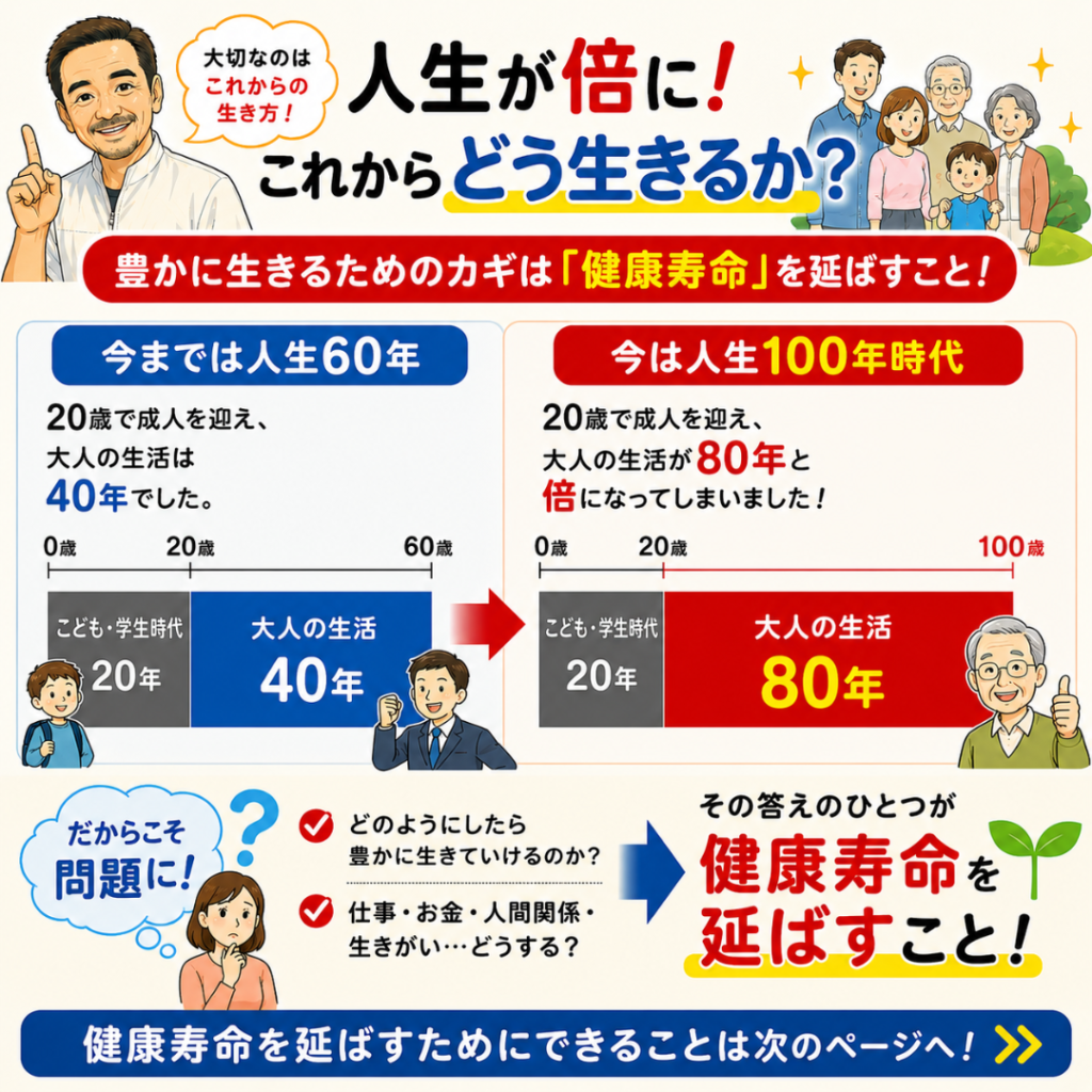 人生100年時代を豊かに生きるカギ!「健康寿命」を延ばす8つの生活習慣とは? | 大田区千鳥町の渋川整骨院