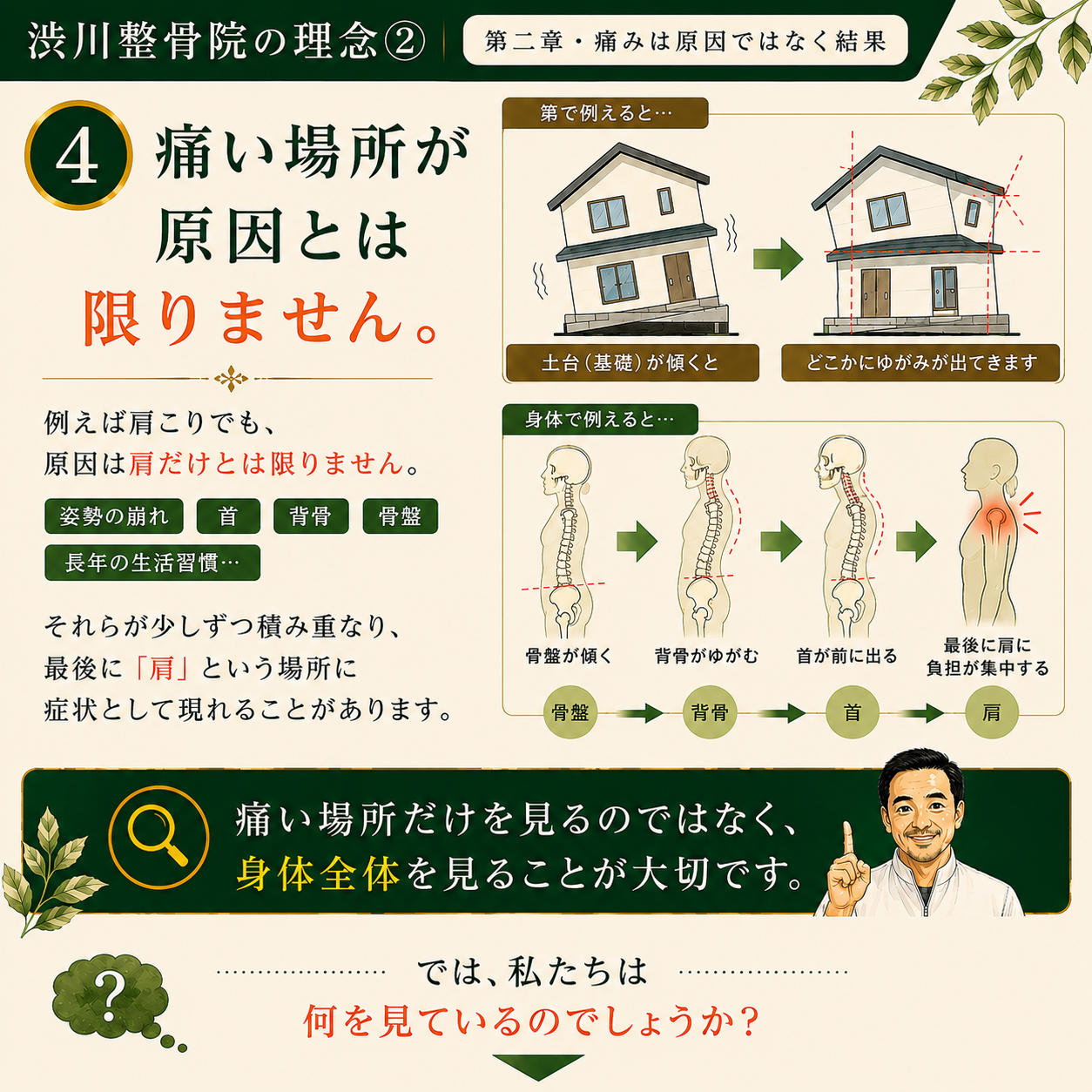 第二章④ 痛い場所が原因とは限らない 身体全体を見ることが大切 渋川整骨院
