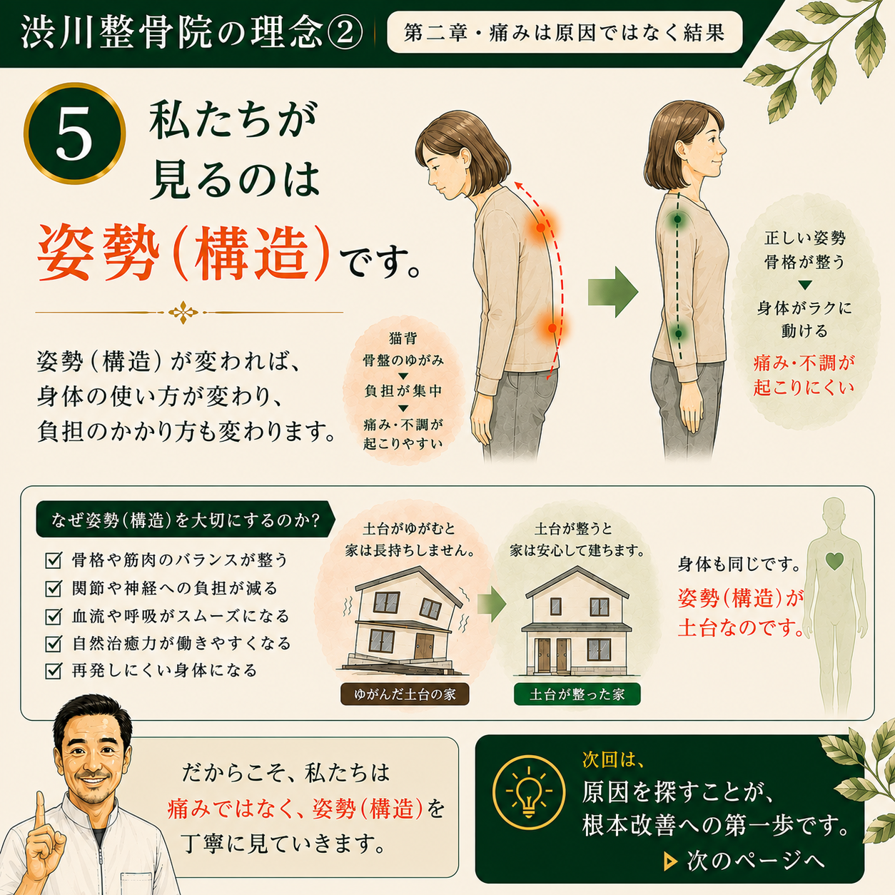 第二章⑤ 姿勢構造を身体の土台として考える 渋川整骨院